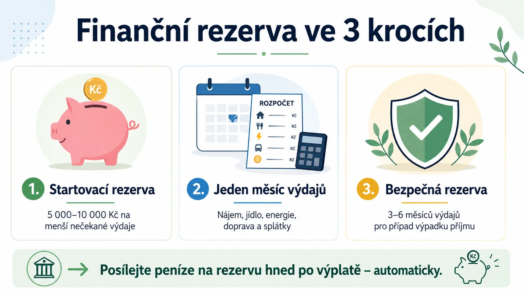 Finanční rezerva ve 3 krocích