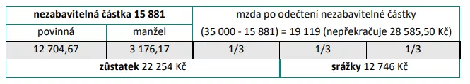 Příklad výpočtu exekučních srážek ze mzdy