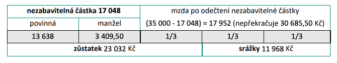 Příklad výpočtu exekučních srážek ze mzdy